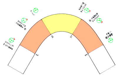 �N���\�C�h�ł̃X�e�A�����O