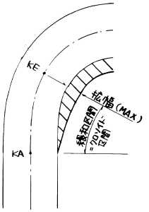 �N���\�C�h�̊g��