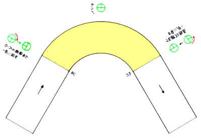 �P�Ȑ��ł̃X�e�A�����O