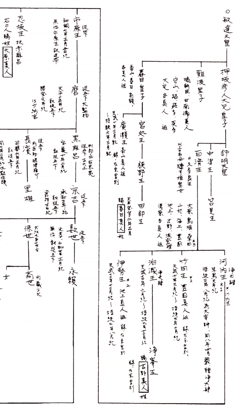 敏達天皇