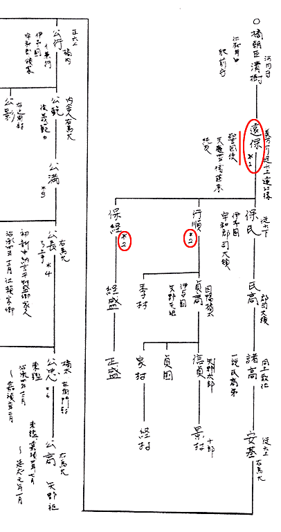 古代氏族系譜集成 【上中下巻揃】宝賀寿男 編著 昭和61年 書籍 古代