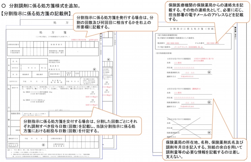 分指示に係る処方箋の記載例