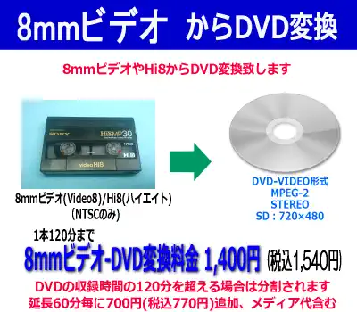 8ミリビデオ→DVD変換