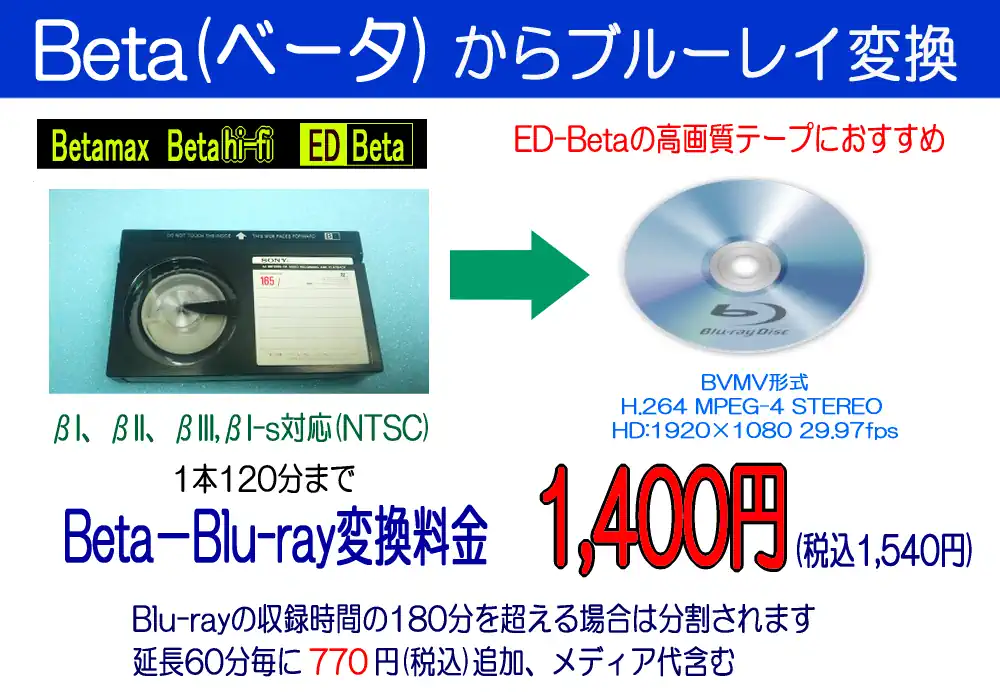 BETA→BD変換
