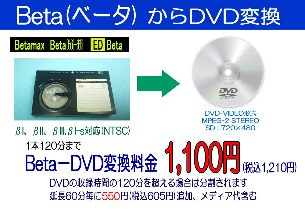 BETA→DVD変換