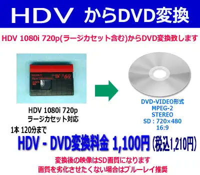 HDV→DVD変換