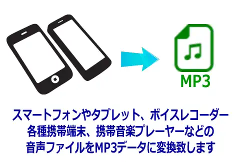 音声データのMP3変換