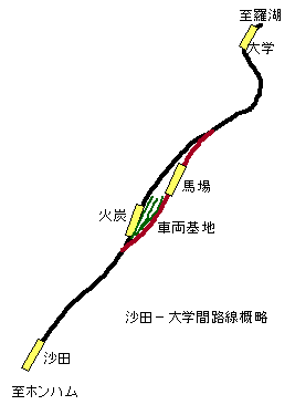 大学〜沙田間